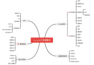 Google play 谷歌开发者账号被终止？高风险行为大盘点